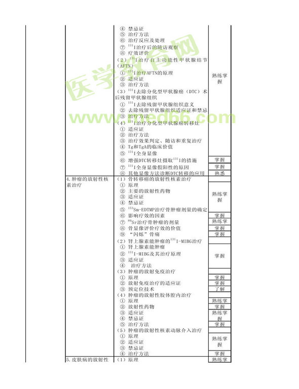 2013年核醫(yī)學考試大綱（專業(yè)代碼345）-專業(yè)知識