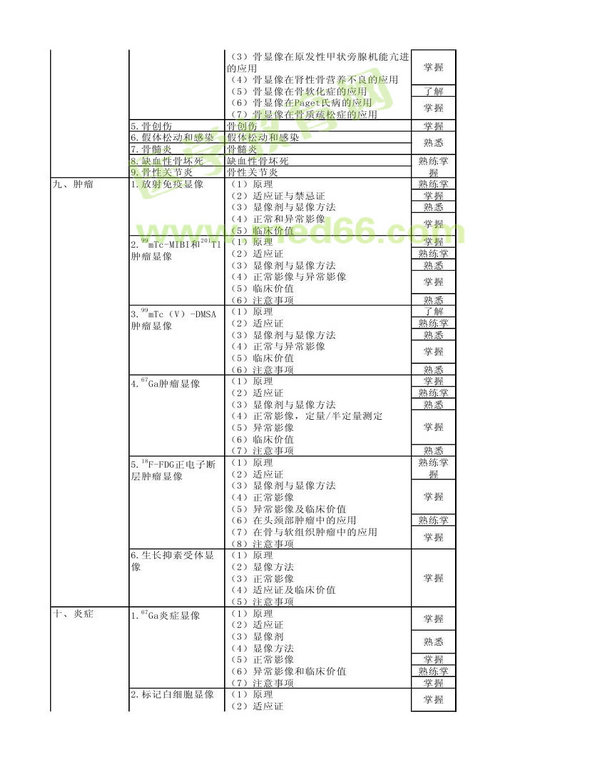 2013年核醫(yī)學考試大綱（專業(yè)代碼345）-專業(yè)知識