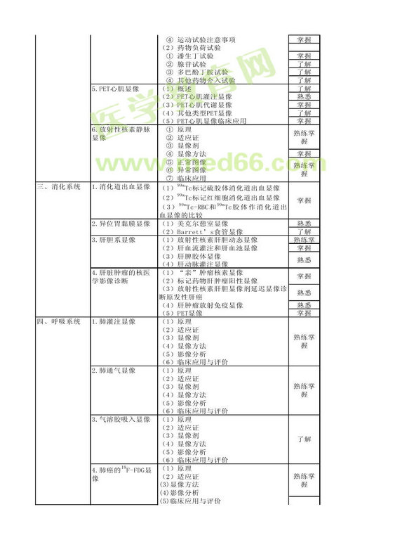 2013年核醫(yī)學考試大綱（專業(yè)代碼345）-專業(yè)知識