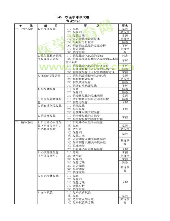 2013年核醫(yī)學考試大綱（專業(yè)代碼345）-專業(yè)知識