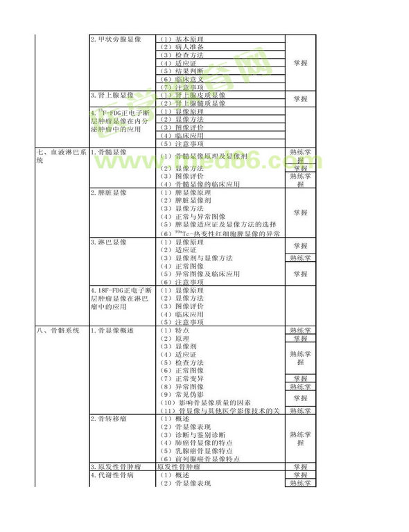 2013年核醫(yī)學考試大綱（專業(yè)代碼345）-專業(yè)知識