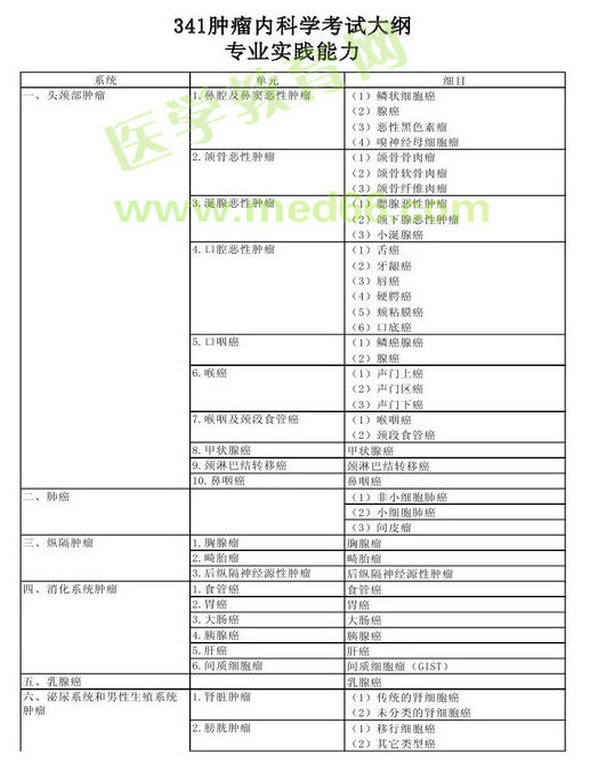 2013年腫瘤內(nèi)科學(xué)考試大綱（專業(yè)代碼341）-專業(yè)實踐能力