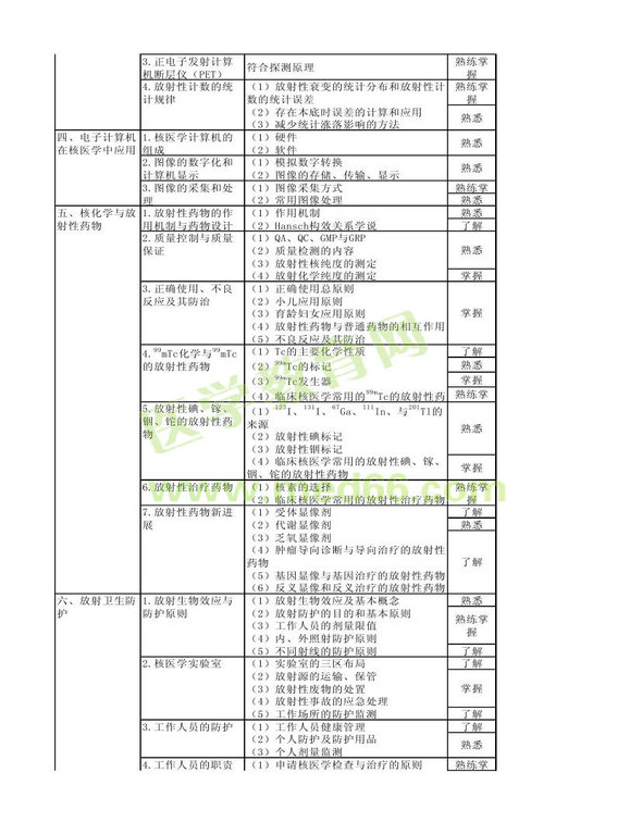 2013年核醫(yī)學(xué)考試大綱（專業(yè)代碼345）-基礎(chǔ)知識