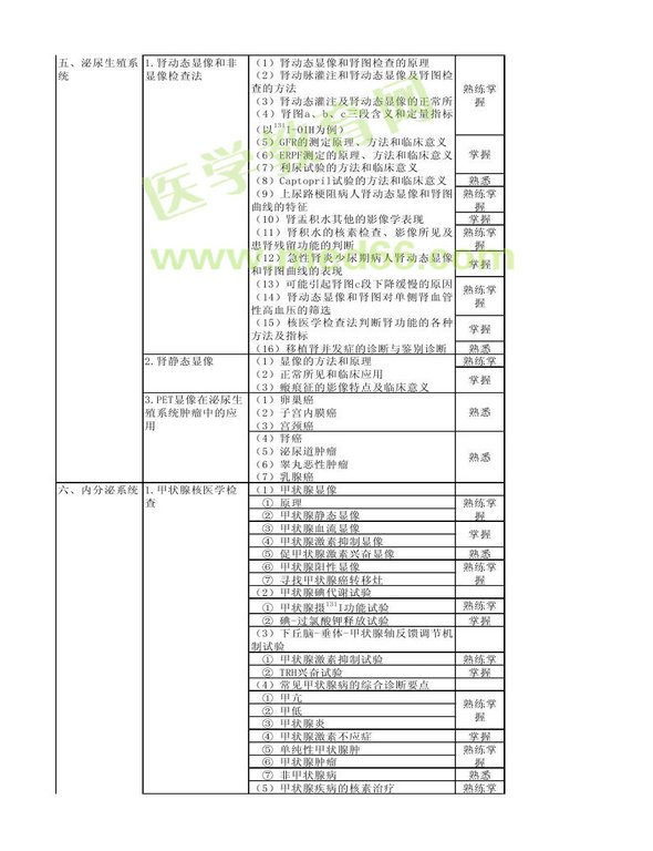 2013年核醫(yī)學考試大綱（專業(yè)代碼345）-專業(yè)知識