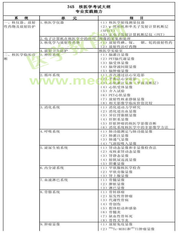 　　2013年核醫(yī)學考試大綱（專業(yè)代碼345）-專業(yè)實踐能力