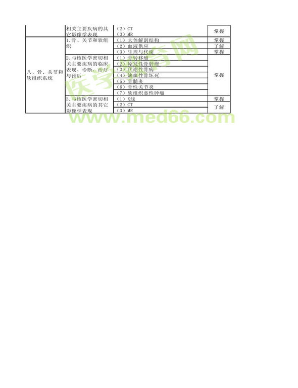 2013年核醫(yī)學考試大綱（專業(yè)代碼345）-相關(guān)專業(yè)知識