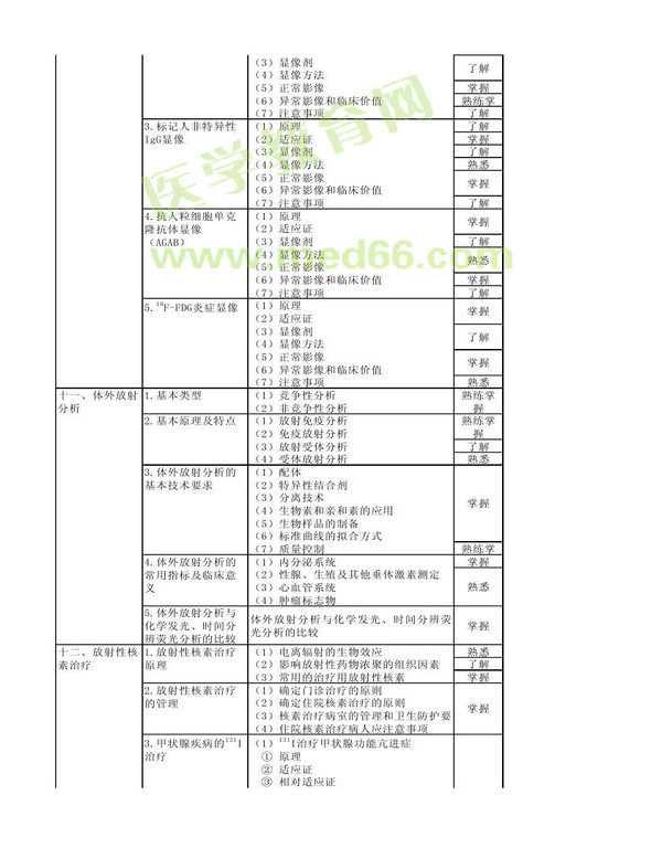 2013年核醫(yī)學考試大綱（專業(yè)代碼345）-專業(yè)知識