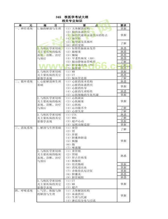 2013年核醫(yī)學考試大綱（專業(yè)代碼345）-相關(guān)專業(yè)知識