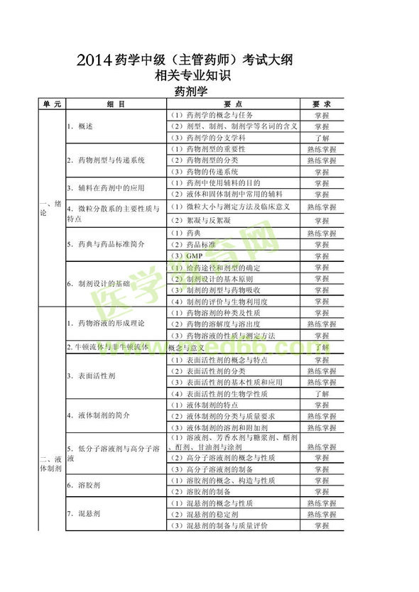  2014年衛(wèi)生資格藥學（中）級主管藥師考試大綱——相關專業(yè)知識 