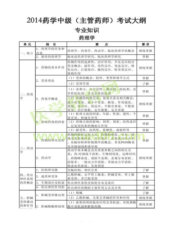 2014年衛(wèi)生資格藥學(xué)（中）級(jí)主管藥師考試大綱——專(zhuān)業(yè)知識(shí)