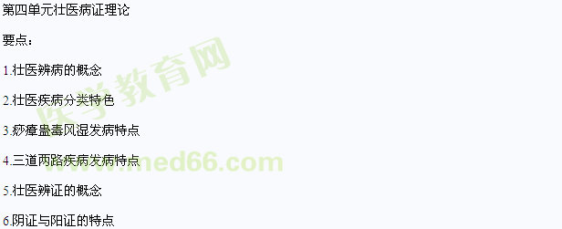 2013年中醫(yī)執(zhí)業(yè)醫(yī)師醫(yī)學(xué)綜合筆試狀醫(yī)基礎(chǔ)理論考試大綱（具有規(guī)定學(xué)歷類(lèi)）