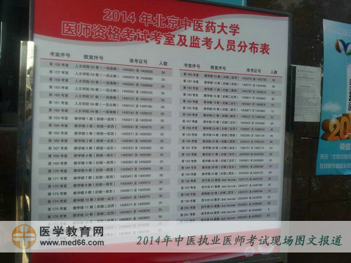 2014年中醫(yī)執(zhí)業(yè)醫(yī)師考試——考場(chǎng)分布說明
