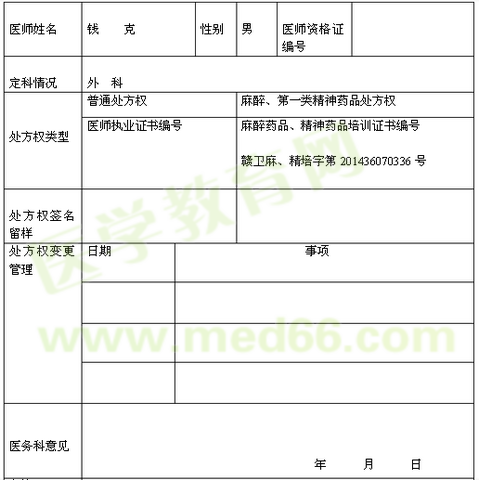 全南縣中醫(yī)院醫(yī)師處方權(quán)及簽名留樣登記冊