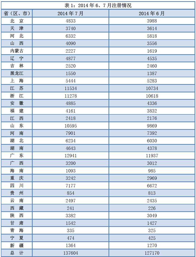 2014執(zhí)業(yè)藥師注冊人數(shù)首次單月累計(jì)增加過萬