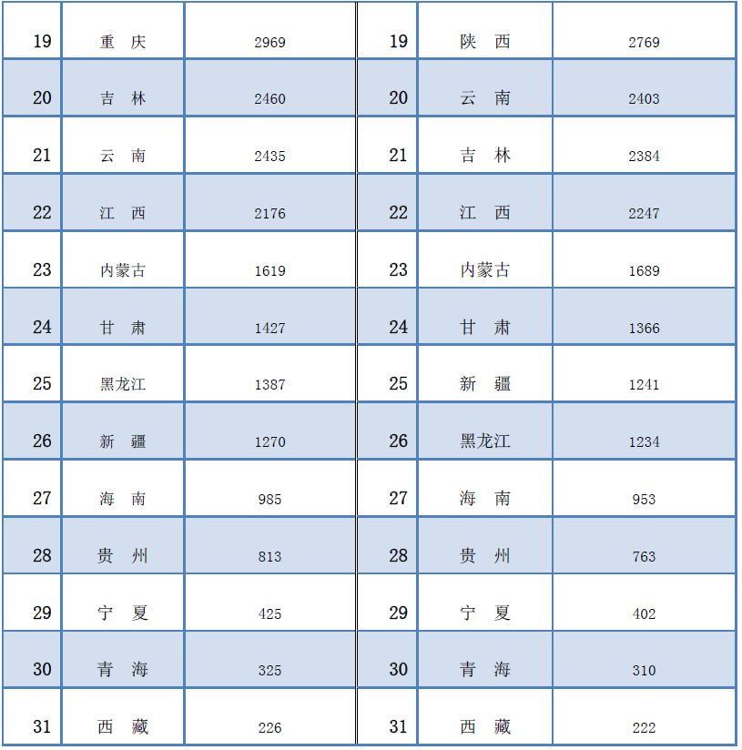 2014年5月、6月執(zhí)業(yè)藥師注冊(cè)情況對(duì)比