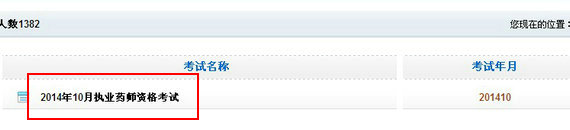 黑龍江2014年執(zhí)業(yè)藥師成績查詢?nèi)肟? width=