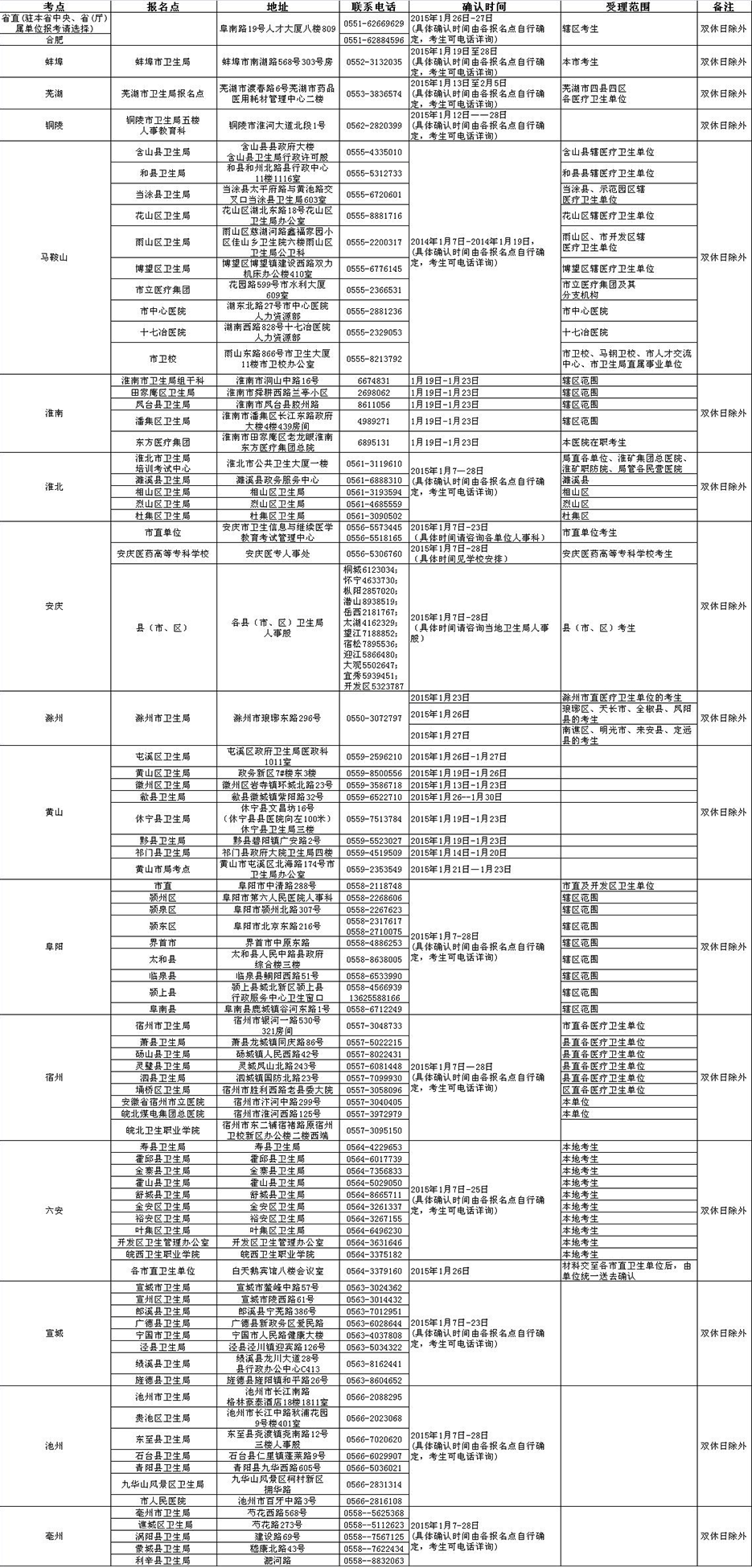 2015年衛(wèi)生資格安徽考區(qū)各考點(diǎn)現(xiàn)場確認(rèn)地點(diǎn)及聯(lián)系方式