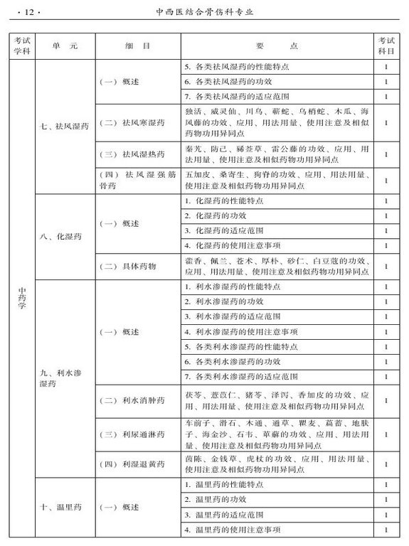 2015年中西醫(yī)結合骨傷科大綱-基礎知識