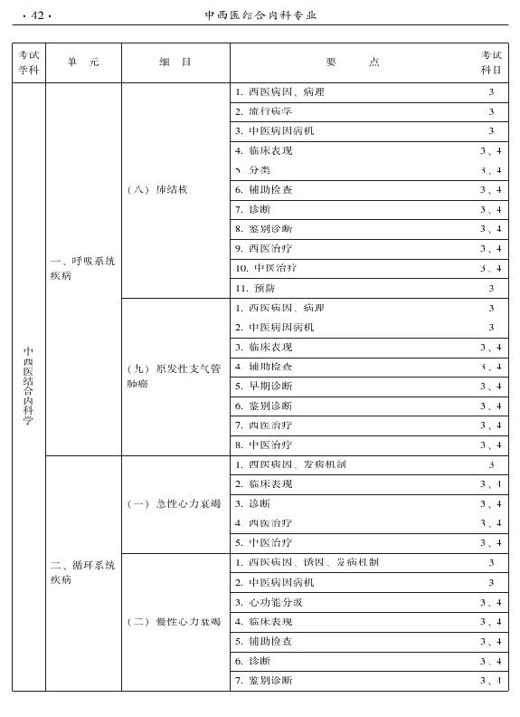 2015年中西醫(yī)結(jié)合內(nèi)科專業(yè)-專業(yè)知識(shí)與專業(yè)實(shí)踐能力