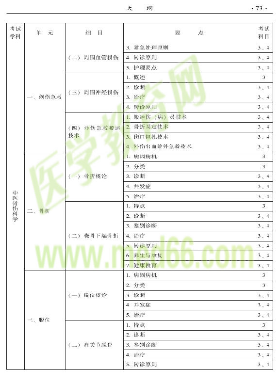 2015中醫(yī)全科醫(yī)學專業(yè)資格考試大綱-專業(yè)知識與專業(yè)實踐能力