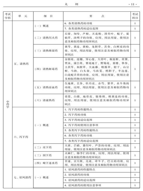 2015年中西醫(yī)結合骨傷科大綱-基礎知識