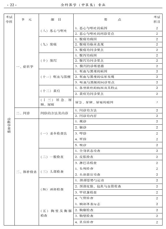 2015中醫(yī)全科醫(yī)學(xué)專(zhuān)業(yè)資格考試大綱-相關(guān)專(zhuān)業(yè)知識(shí)