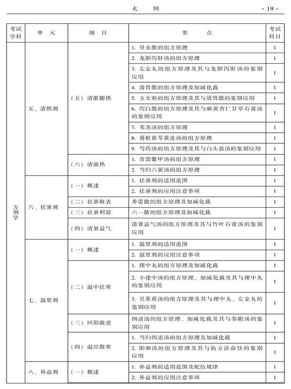 2015年中西醫(yī)結合骨傷科大綱-基礎知識