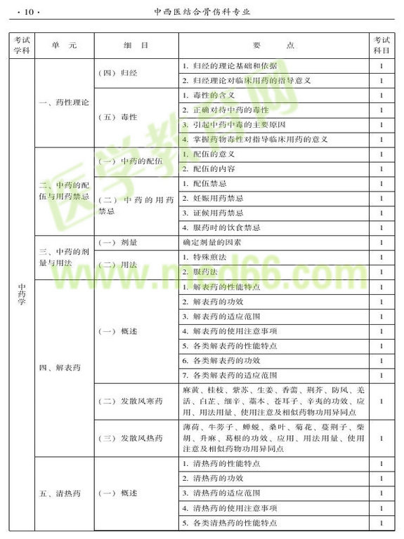 2015年中西醫(yī)結合骨傷科大綱-基礎知識