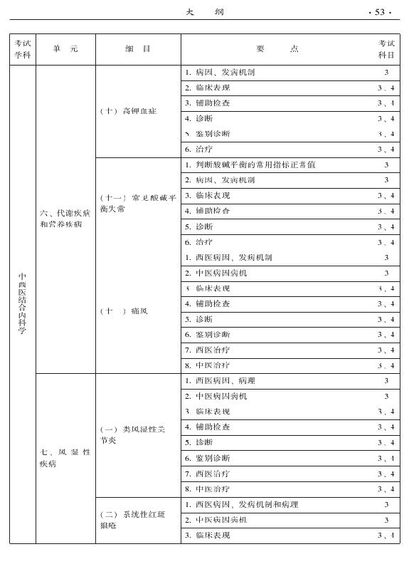 2015年中西醫(yī)結(jié)合內(nèi)科專業(yè)-專業(yè)知識(shí)與專業(yè)實(shí)踐能力