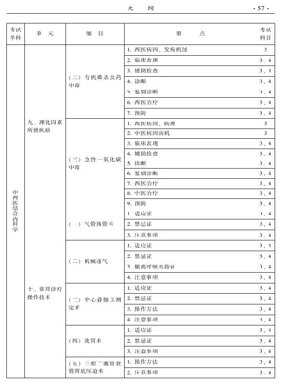 2015年中西醫(yī)結(jié)合內(nèi)科專業(yè)-專業(yè)知識(shí)與專業(yè)實(shí)踐能力