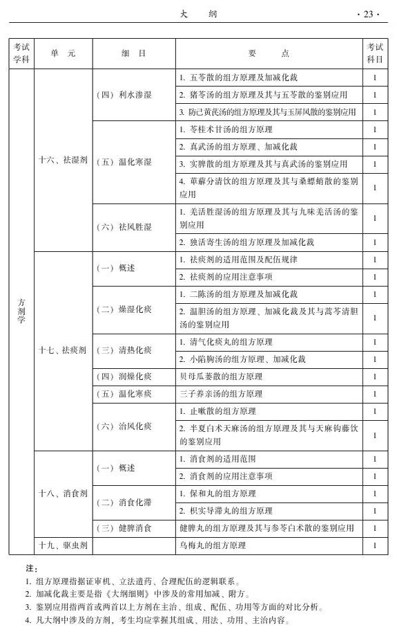 2015年中西醫(yī)結合骨傷科大綱-基礎知識
