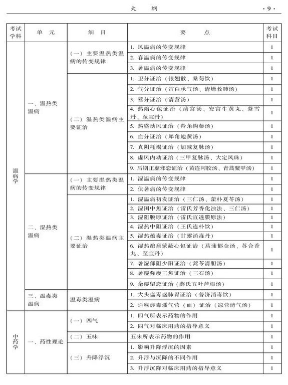 2015年中西醫(yī)結合骨傷科大綱-基礎知識