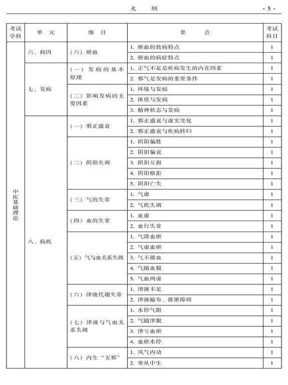 2015年中西醫(yī)結合骨傷科大綱-基礎知識