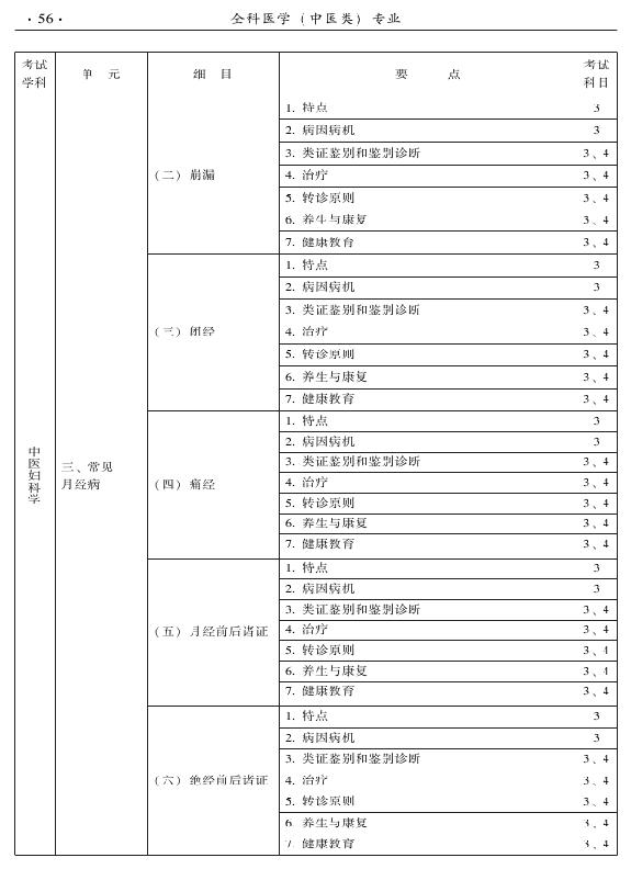 2015中醫(yī)全科醫(yī)學專業(yè)資格考試大綱-專業(yè)知識與專業(yè)實踐能力