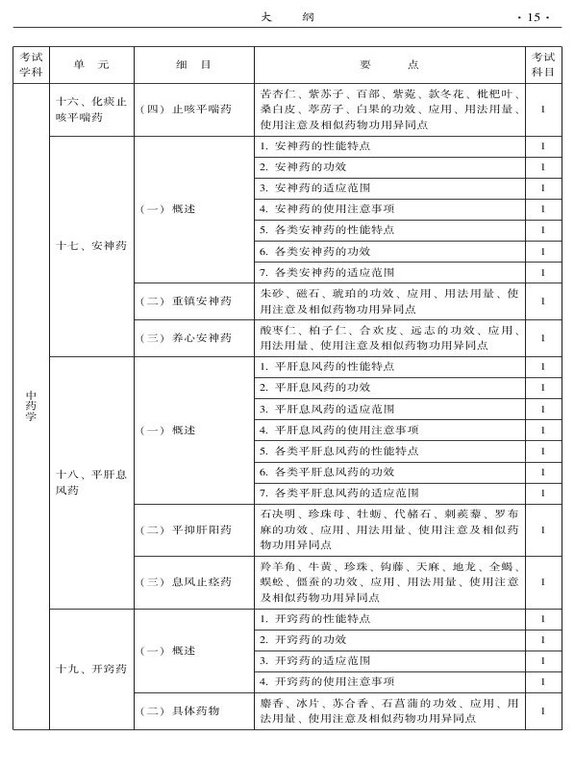 2015年中西醫(yī)結合骨傷科大綱-基礎知識