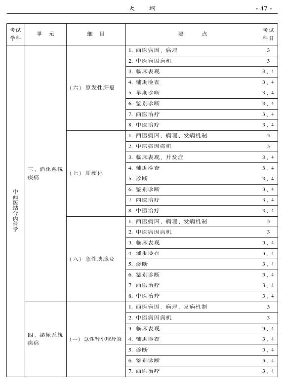 2015年中西醫(yī)結(jié)合內(nèi)科專業(yè)-專業(yè)知識(shí)與專業(yè)實(shí)踐能力