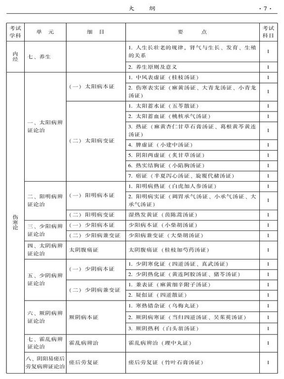 2015年中西醫(yī)結合骨傷科大綱-基礎知識