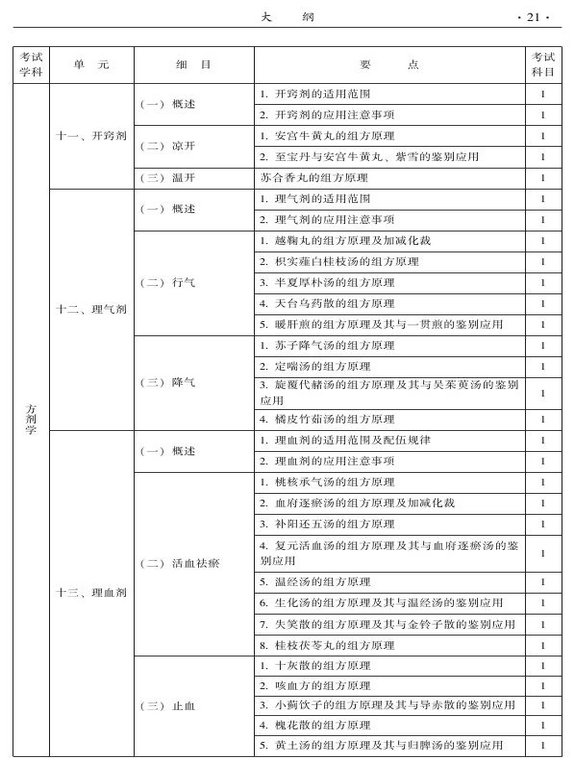 2015年中西醫(yī)結合骨傷科大綱-基礎知識