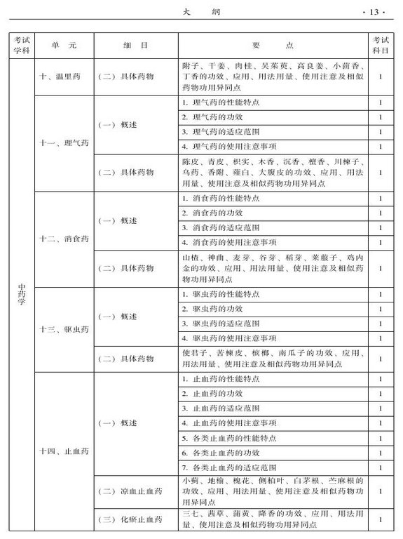 2015年中西醫(yī)結合骨傷科大綱-基礎知識
