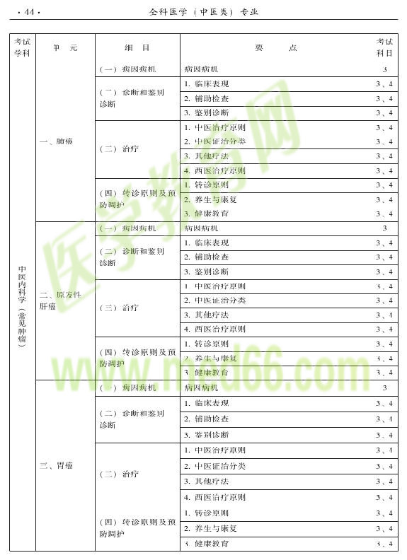 2015中醫(yī)全科醫(yī)學專業(yè)資格考試大綱-專業(yè)知識與專業(yè)實踐能力