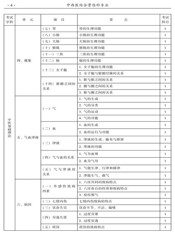 2015年中西醫(yī)結合骨傷科大綱-基礎知識