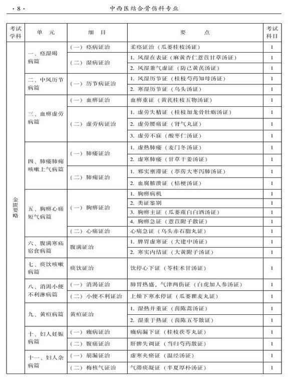 2015年中西醫(yī)結合骨傷科大綱-基礎知識