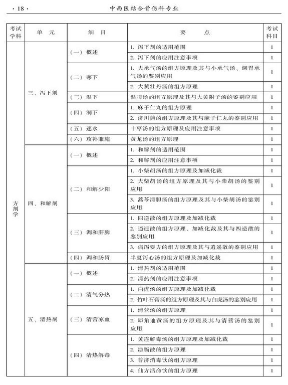 2015年中西醫(yī)結合骨傷科大綱-基礎知識