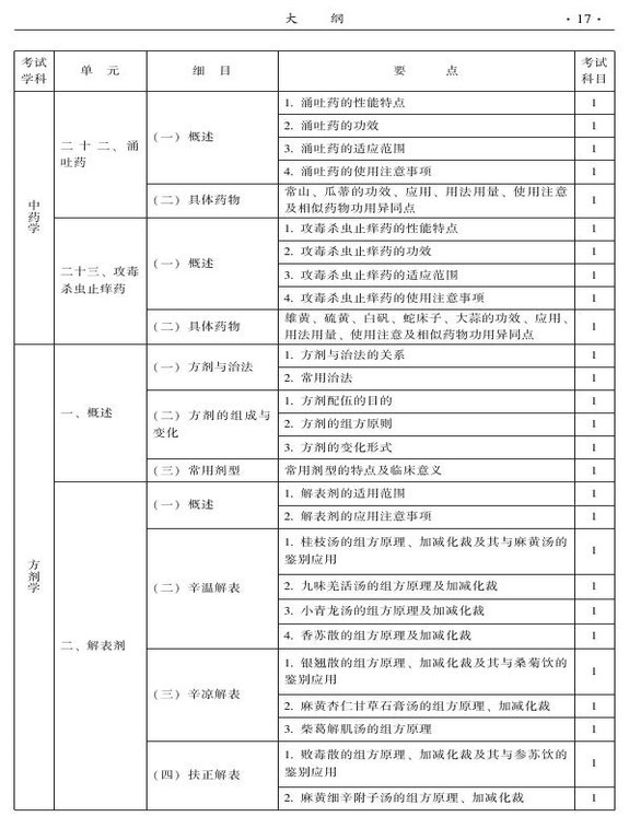 2015年中西醫(yī)結合骨傷科大綱-基礎知識