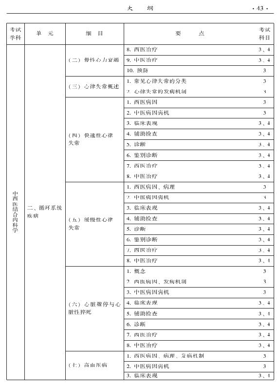 2015年中西醫(yī)結(jié)合內(nèi)科專業(yè)-專業(yè)知識(shí)與專業(yè)實(shí)踐能力