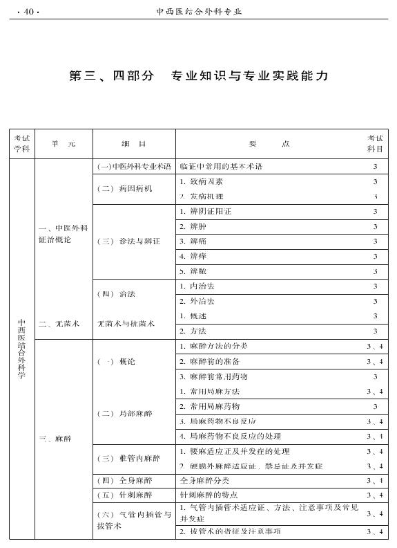 2015年中西醫(yī)結(jié)合外科專業(yè)考試大綱-專業(yè)知識(shí)與專業(yè)實(shí)踐能力
