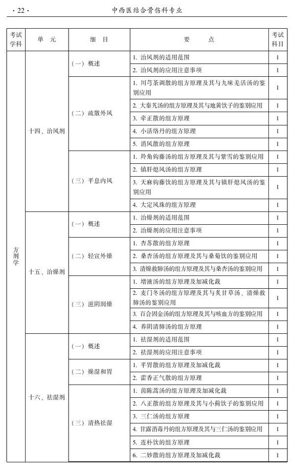 2015年中西醫(yī)結合骨傷科大綱-基礎知識