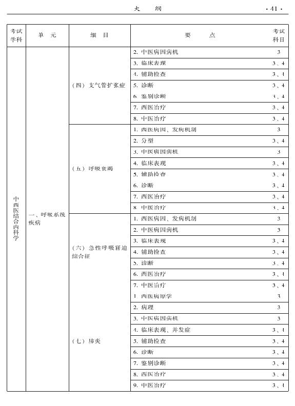 2015年中西醫(yī)結(jié)合內(nèi)科專業(yè)-專業(yè)知識(shí)與專業(yè)實(shí)踐能力