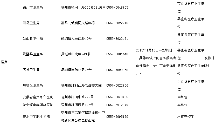 安徽宿州2015執(zhí)業(yè)資格護(hù)士資格考試現(xiàn)場報(bào)名時(shí)間