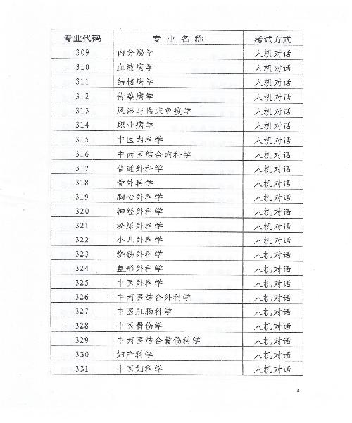 2015年天津衛(wèi)生資格考試報名時間